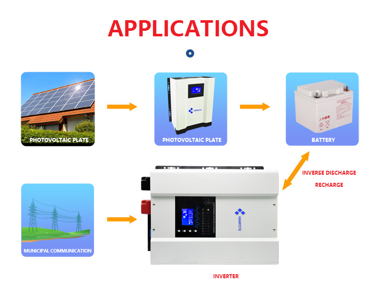 HS series Low frequency multifunctional solar inverter with high quality1~3kw